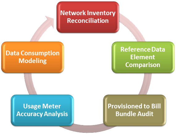 broadband-revenue-stream-assurance broadband revenue stream assurance