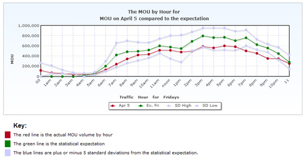 MOU by hour