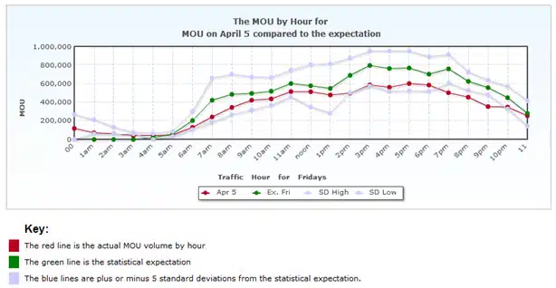 MOU by hour