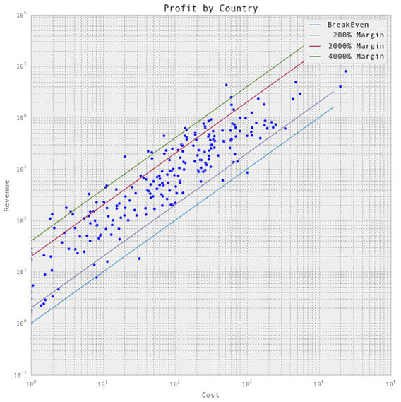 margin analysis
