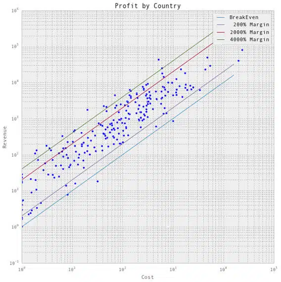 margin analysis